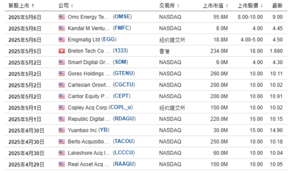 IPO是什么？散户如何买IPO？945 / author:Ultima_Markets / PostsID:1731846