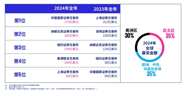 IPO是什么？散户如何买IPO？305 / author:Ultima_Markets / PostsID:1731846