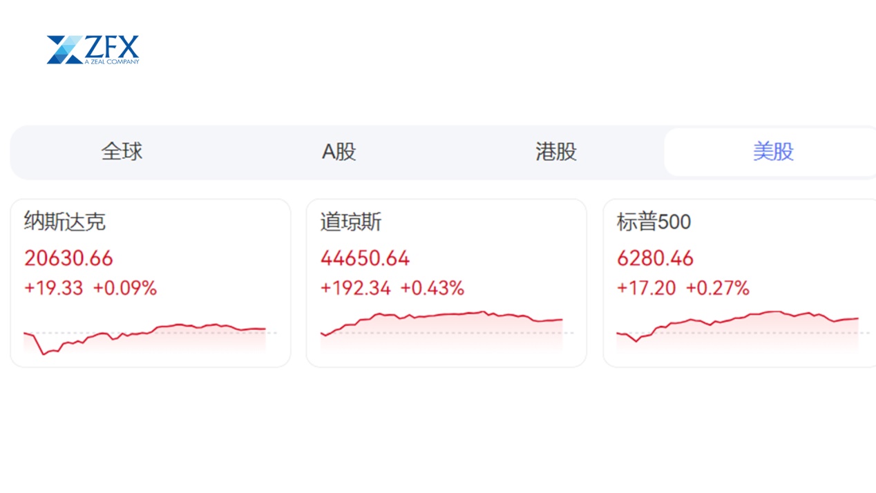 ZFX山海证券：标普500、纳指创新高！英伟达市值首破 4 Trillion dollars!584 / author:uuttuu / PostsID:1731855
