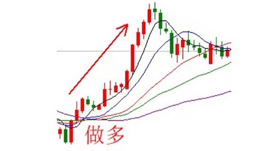 做空意思是什么？教你看懂赚跌的秘密武器！921 / author:Ultima_Markets / PostsID:1731857
