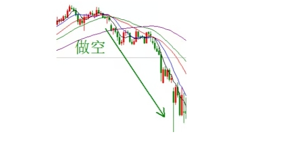 做空意思是什么？教你看懂赚跌的秘密武器！208 / author:Ultima_Markets / PostsID:1731857