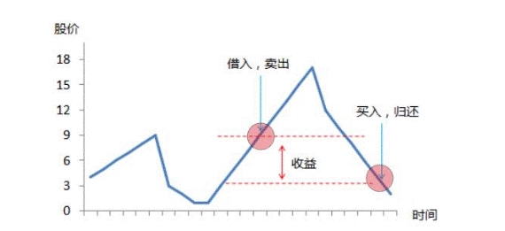 做空意思是什么？教你看懂赚跌的秘密武器！670 / author:Ultima_Markets / PostsID:1731857