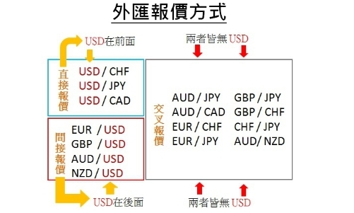 币值换算不再雾煞煞！旅游、投资都用得上的汇率小知识605 / author:Ultima_Markets / PostsID:1731861