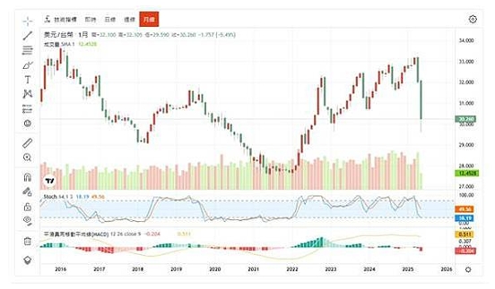 新台币怎么交易？掌握TWD货币对投资的黄金机会！498 / author:Ultima_Markets / PostsID:1731872