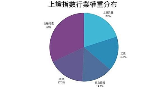 上证指数是什么？带你快速搞懂中国股市的「晴雨表」346 / author:Ultima_Markets / PostsID:1731873