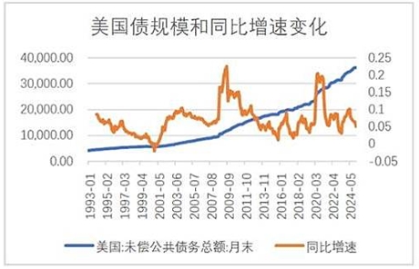什么是美债？2025年投资美债，你需要知道的关键重点7 / author:Ultima_Markets / PostsID:1731874