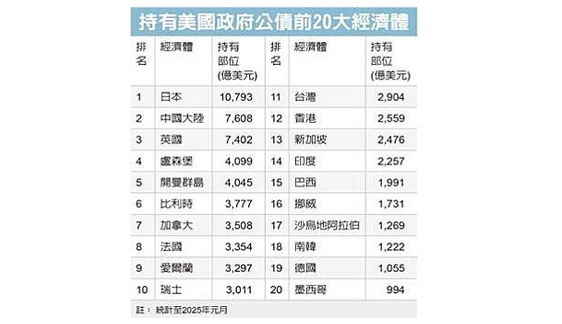什么是美债？2025年投资美债，你需要知道的关键重点788 / author:Ultima_Markets / PostsID:1731874