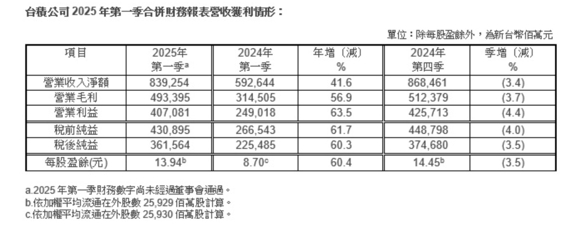 毛利率是什么？带你搞懂怎么算、影响因素与外汇应用技巧772 / author:Ultima_Markets / PostsID:1731885