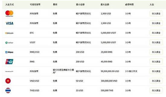 Ultima Markets诈骗如何判断？881 / author:Ultima_Markets / PostsID:1731894