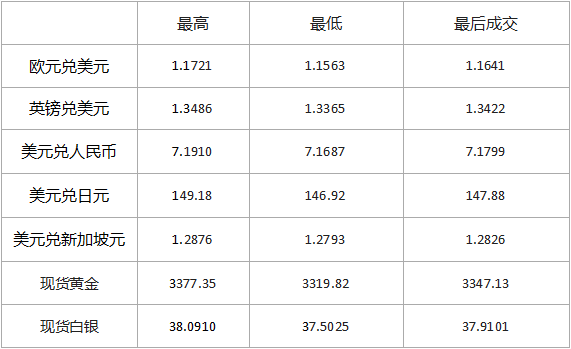 外汇黄金动向：上下大幅波动，需要关注走势！558 / author:SinoSound / PostsID:1731921