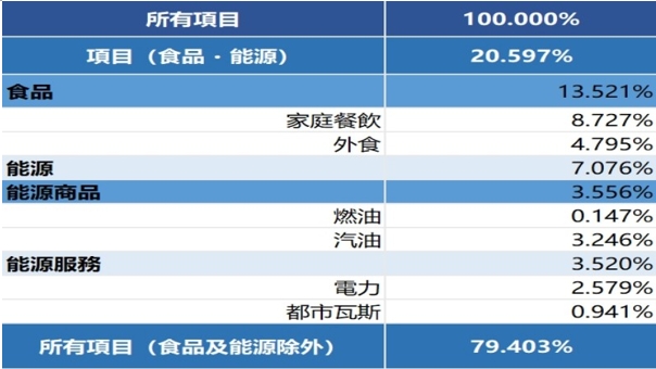 CPI是什么？投资人必读的关键指标220 / author:Ultima_Markets / PostsID:1731929