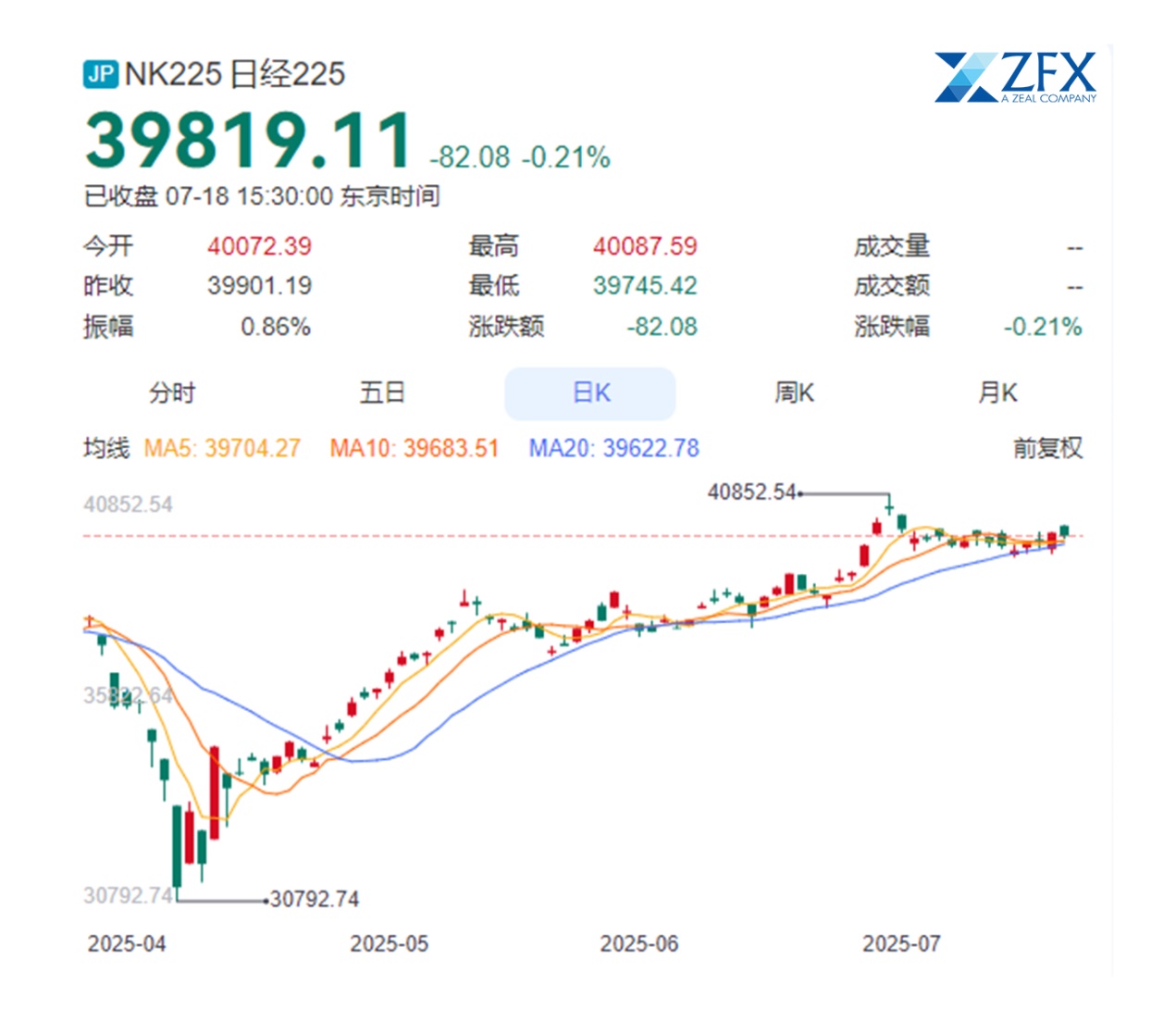 ZFX山海证券：日本政坛大地震！日元暴跌！757 / author:uuttuu / PostsID:1731959