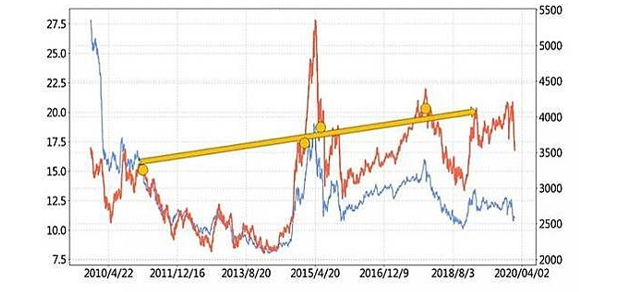 ROE是什么？投资必懂指标全解析383 / author:Ultima_Markets / PostsID:1731962