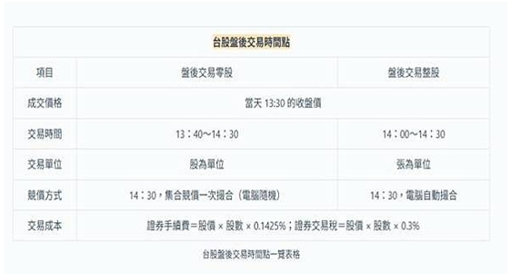 盘后交易如何玩？986 / author:Ultima_Markets / PostsID:1731964