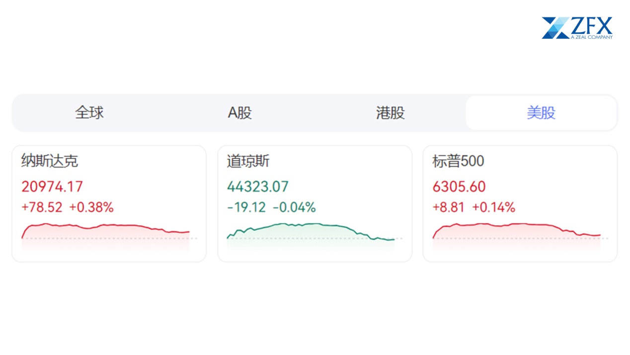 ZFX山海证券：最新美股“网红”是哪家？OpenDoor 6天暴涨312%！161 / author:uuttuu / PostsID:1731990