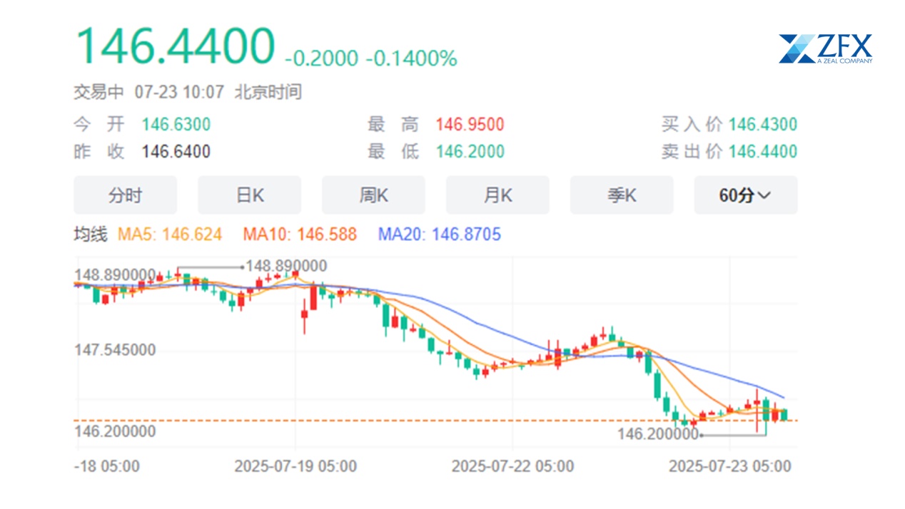 ZFX山海证券：特朗普又赢了！美菲、美日先后达成贸易协议！520 / author:uuttuu / PostsID:1732017