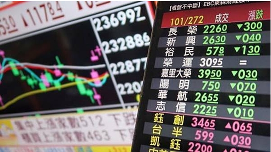 权值股怎么挑才会赚？906 / author:Ultima_Markets / PostsID:1732021