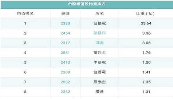 权值股怎么挑才会赚？927 / author:Ultima_Markets / PostsID:1732021