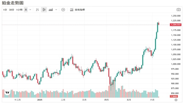 铂金价格如何看懂行情？26 / author:Ultima_Markets / PostsID:1732026