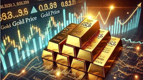黄金走势图10年：从震荡到突破，你错过了哪些关键时刻？304 / author:Ultima_Markets / PostsID:1732035
