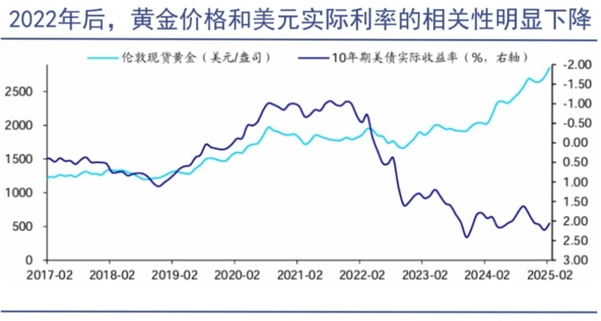 黄金走势图10年：从震荡到突破，你错过了哪些关键时刻？468 / author:Ultima_Markets / PostsID:1732035