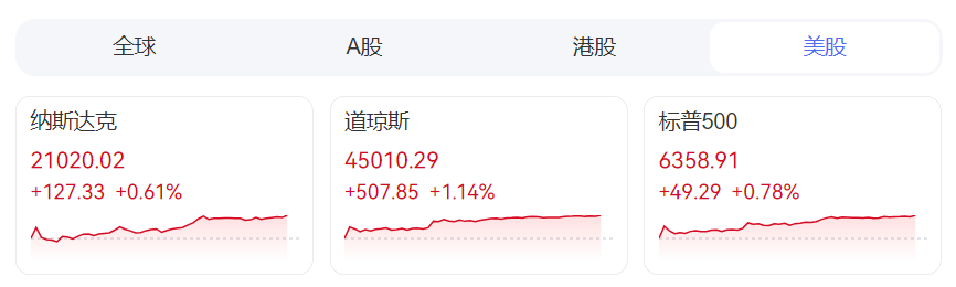 ZFX山海证券：欧美可能达成贸易协议！欧美股市上涨，黄金跳水！975 / author:uuttuu / PostsID:1732037