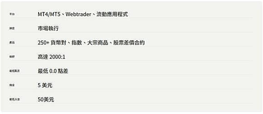汇率转换完全攻略：投资人必学的省钱与赚钱技巧597 / author:Ultima_Markets / PostsID:1732771