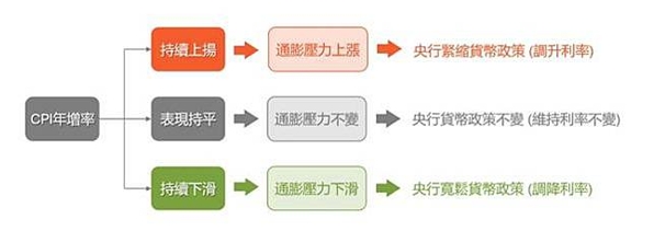 graspCPI公布时间！学会这些技巧，把市场波动变成获利机会952 / author:Ultima_Markets / PostsID:1732899