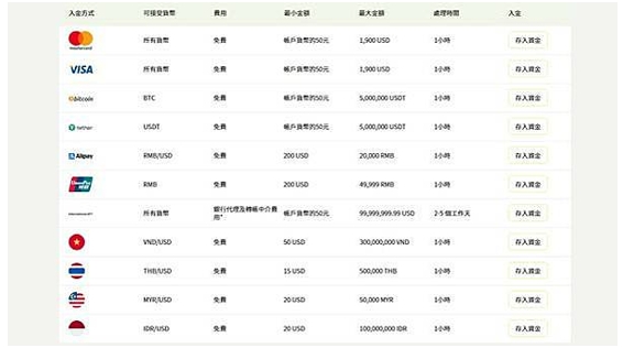 2025年哪家银行换美金最划算？这篇看完别再多花冤枉钱！575 / author:Ultima_Markets / PostsID:1732922