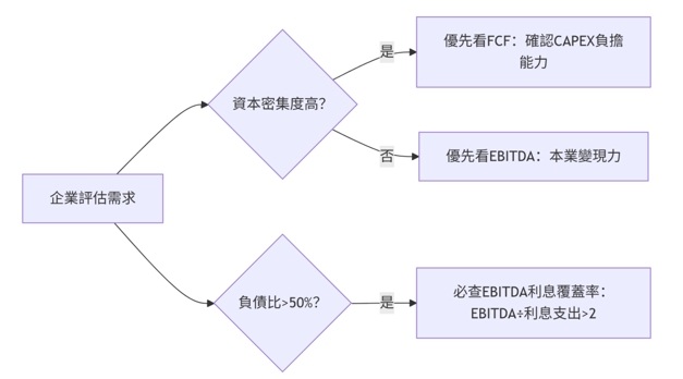 EBITDA 是什么？投资人要看懂的财务指标251 / author:Ultima_Markets / PostsID:1732923