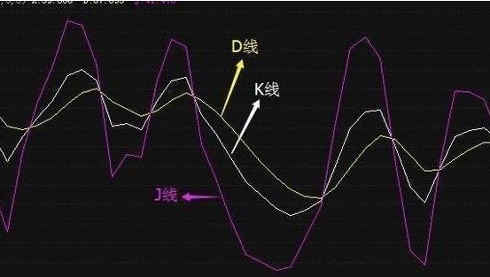 KDJ指标是什么？一篇搞懂短线交易的神队友！993 / author:Ultima_Markets / PostsID:1732930