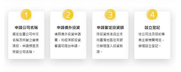 外商直接投资是什么？如何抢进全球资本流大舞台？560 / author:Ultima_Markets / PostsID:1732945