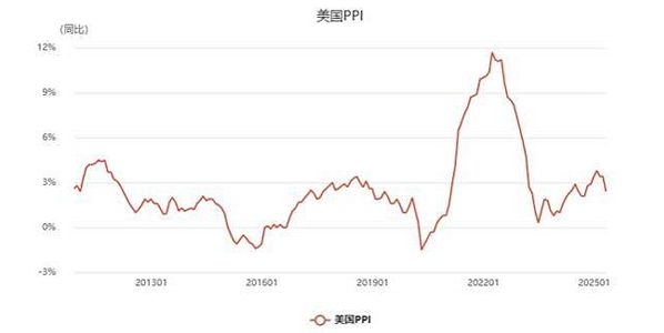 PPIWhat is it?3分钟搞懂生产者物价指数574 / author:Ultima_Markets / PostsID:1732948