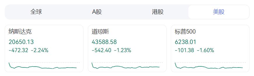 ZFX山海证券：7月非农数据爆冷！9月降息预期大增！884 / author:uuttuu / PostsID:1732968