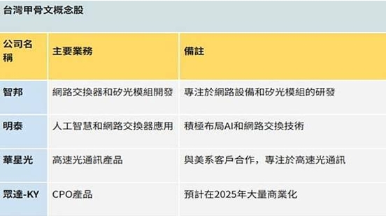 甲骨文概念股下手前先看这篇197 / author:Ultima_Markets / PostsID:1732986
