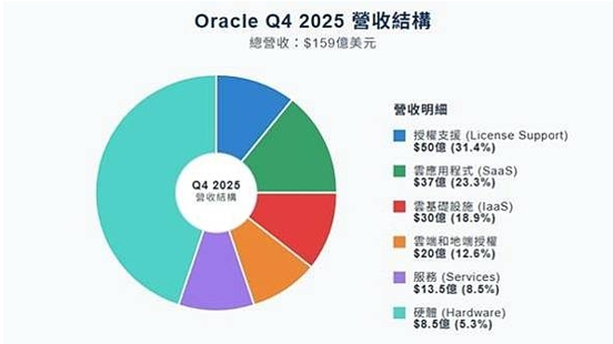 甲骨文概念股下手前先看这篇459 / author:Ultima_Markets / PostsID:1732986