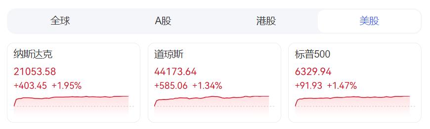 ZFX山海证券：关税战不停歇！特朗普威胁大幅提高对印度关税！673 / author:uuttuu / PostsID:1732985