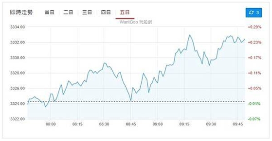 什么是黄金股市？3分钟学会投资秘诀！257 / author:Ultima_Markets / PostsID:1732998
