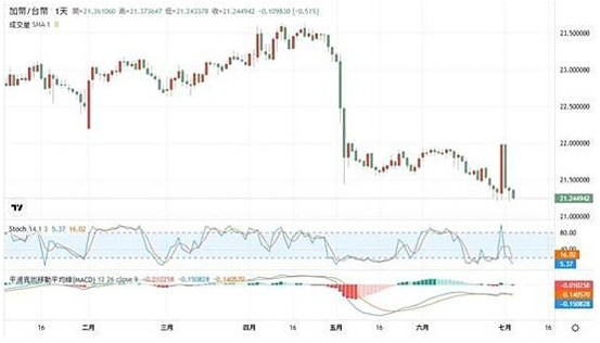 加币换台币怎么换最划算？一篇看懂汇率节奏与实战技巧！73 / author:Ultima_Markets / PostsID:1733091