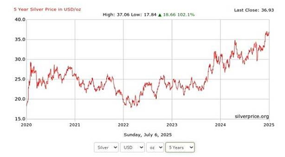 白银价格现在值得冲吗？散户也能上车的银色行情笔记374 / author:Ultima_Markets / PostsID:1733118