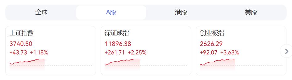 ZFX山海证券：A股迈向十年高点！中国股市牛来了！520 / author:uuttuu / PostsID:1733126