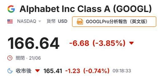 2025谷歌股价观察：波动中的机会，还是警讯？546 / author:Ultima_Markets / PostsID:1733127