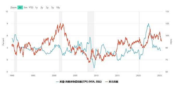 CPI公布有多重要？一场数字揭晓的金融风暴5 / author:Ultima_Markets / PostsID:1733131