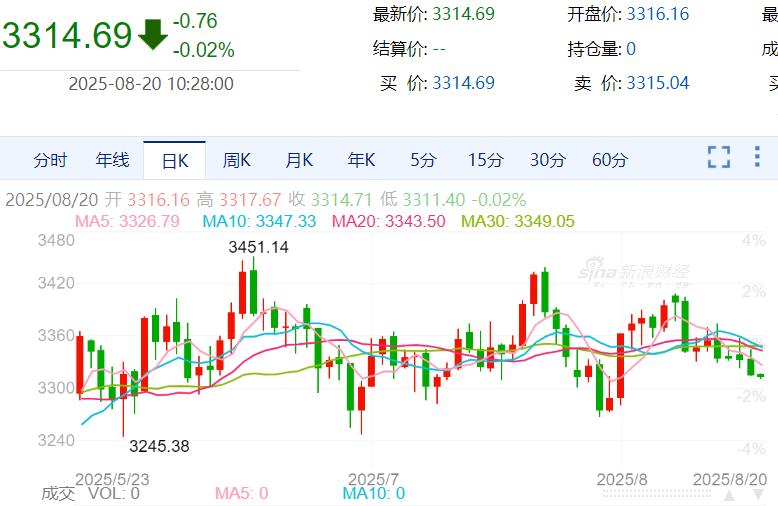 ZFX山海证券：美国加征钢铝关税至50%！此举可能重创全球供应链！444 / author:uuttuu / PostsID:1733152