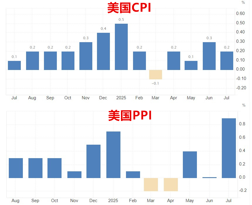 ZFX山海证券：杰克逊霍尔全球央行年会来袭！重点关注鲍威尔演讲！653 / author:uuttuu / PostsID:1733166