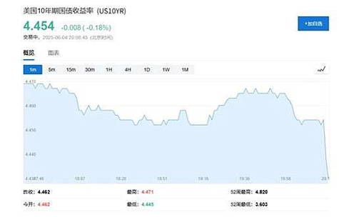 ADP是什么？这份数据为何让汇市瞬间震荡？866 / author:Ultima_Markets / PostsID:1733172