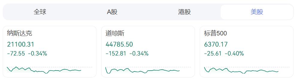 ZFX山海证券：美股三大指数齐跌！标普500指数五连跌！274 / author:uuttuu / PostsID:1733182
