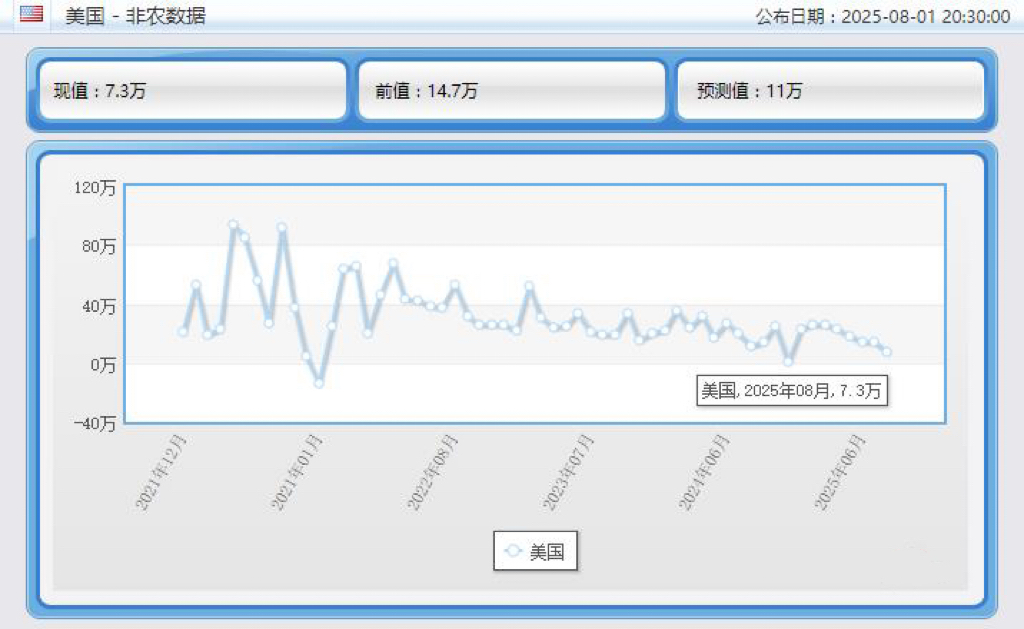 ZFX山海证券：美股三大指数齐跌！标普500指数五连跌！378 / author:uuttuu / PostsID:1733182