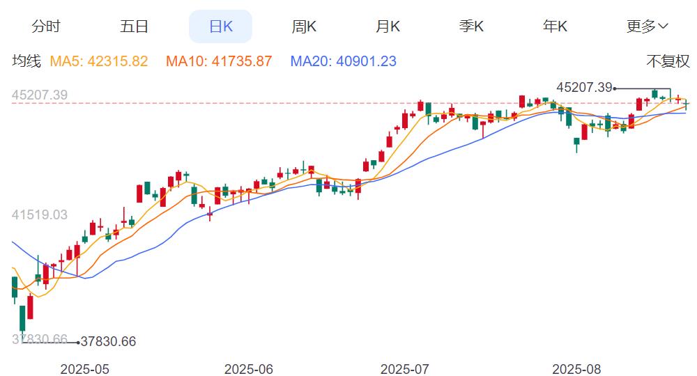 ZFX山海证券：美股三大指数齐跌！标普500指数五连跌！272 / author:uuttuu / PostsID:1733182