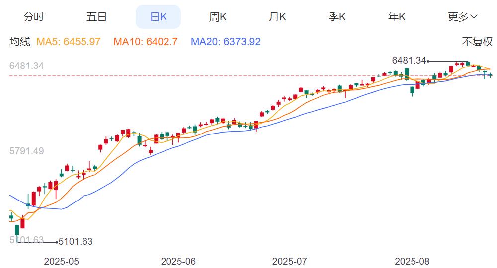 ZFX山海证券：美股三大指数齐跌！标普500指数五连跌！987 / author:uuttuu / PostsID:1733182